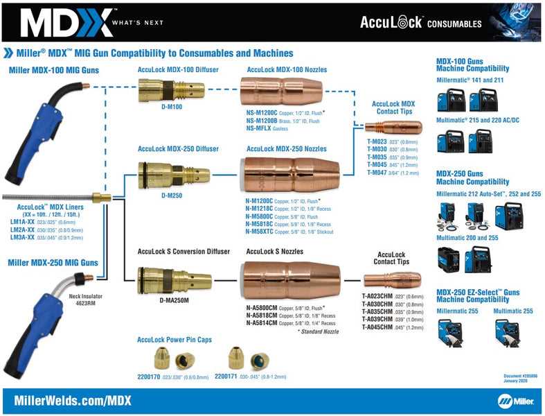 millermatic 200 parts diagram