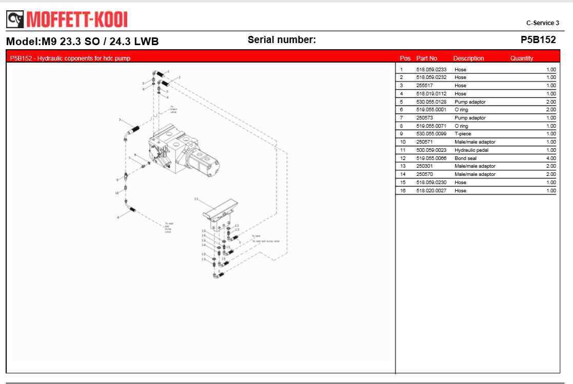 moffett forklift parts diagram