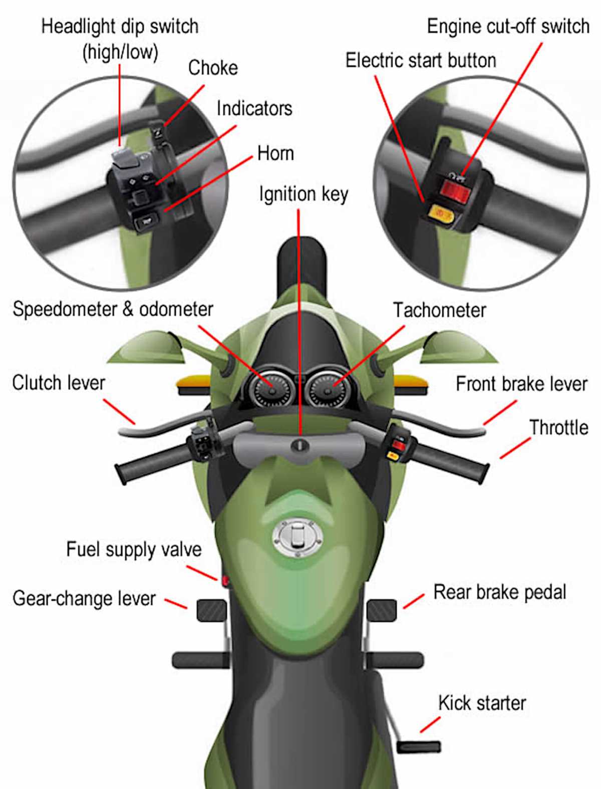 motorcycle parts diagram labeled