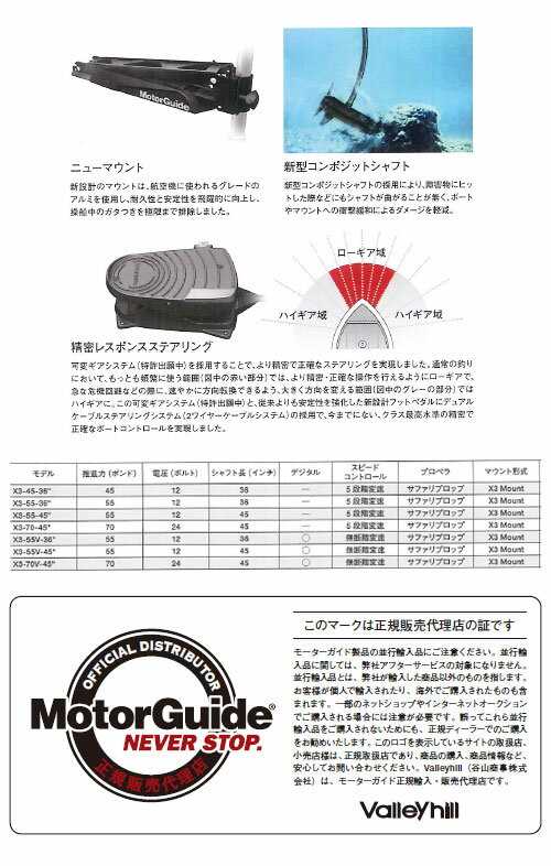 motorguide x3 parts diagram