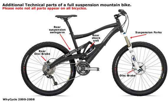 mtb parts diagram mtb parts diagram