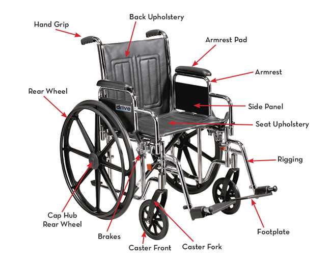 parts of a wheelchair diagram parts of a wheelchair diagram