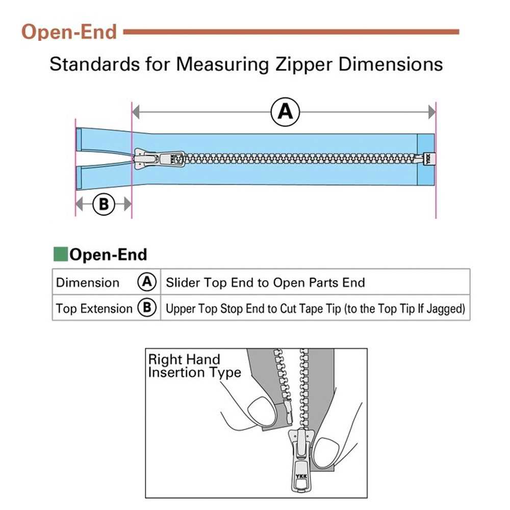 parts of a zipper diagram