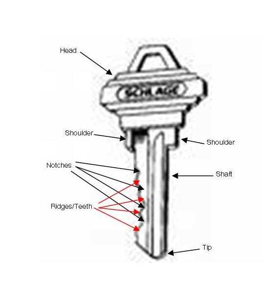 lock parts diagram lock parts diagram