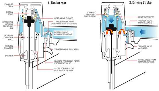 nail gun parts diagram nail gun parts diagram