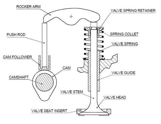 engine diagram parts