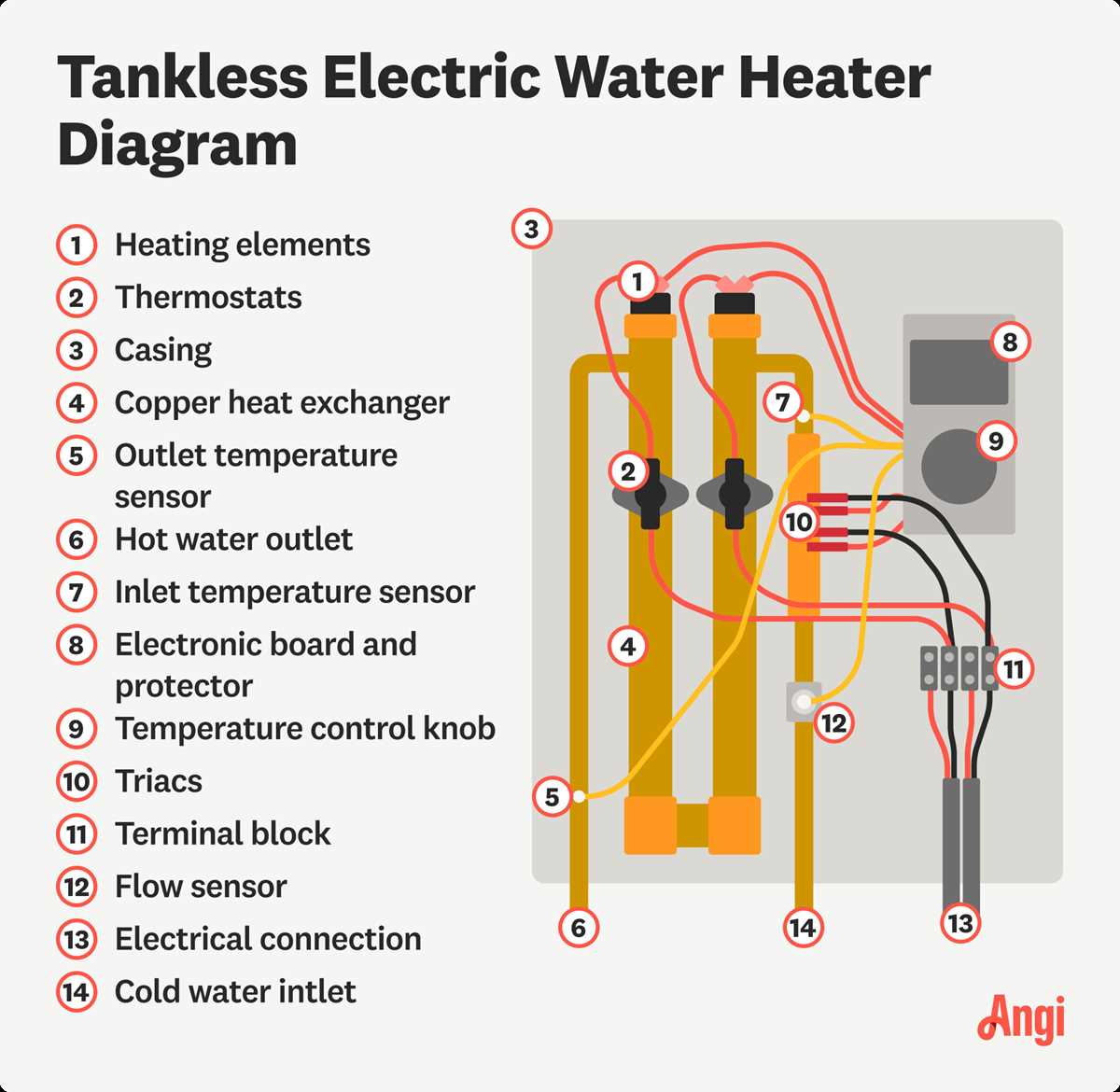 water heater parts diagram water heater parts diagram