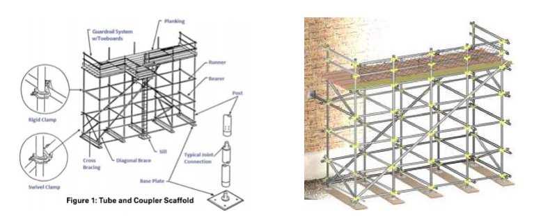 scaffolding diagram parts
