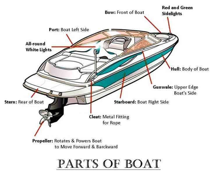 parts of a boat trailer diagram parts of a boat trailer diagram