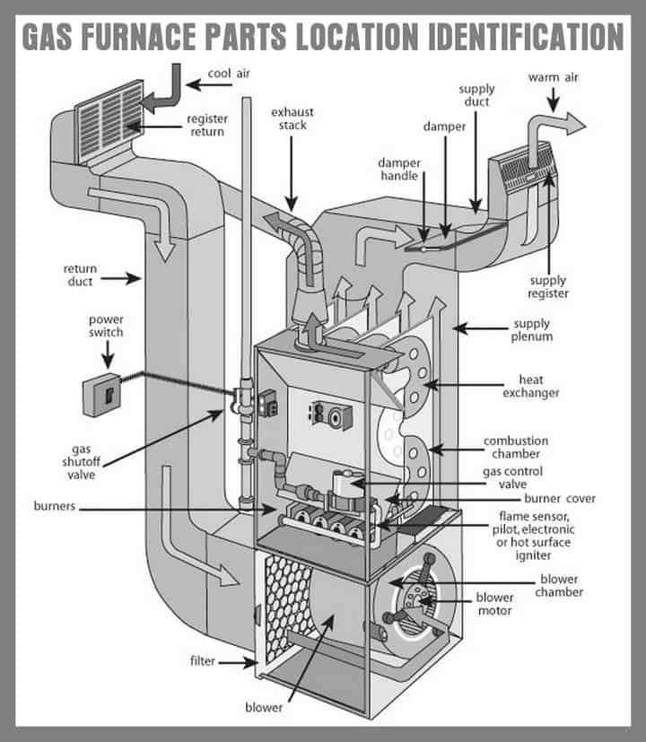 nordyne furnace parts diagram nordyne furnace parts diagram