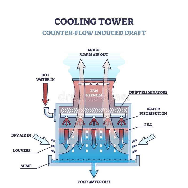 cooling tower parts diagram cooling tower parts diagram