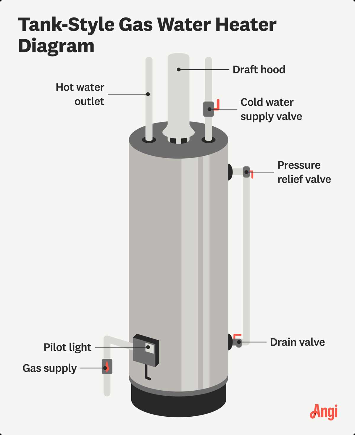 hot water heater parts diagram hot water heater parts diagram