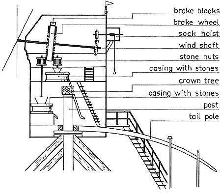windmill parts diagram