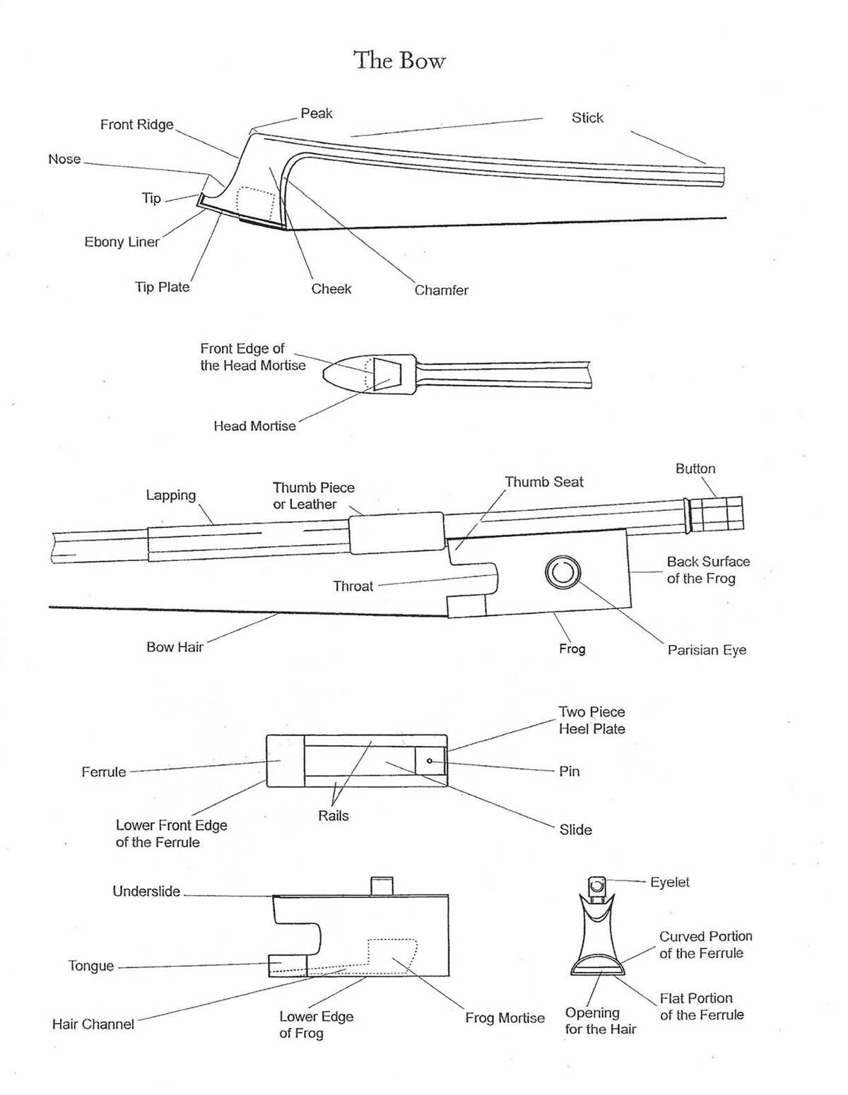 parts of a bow diagram
