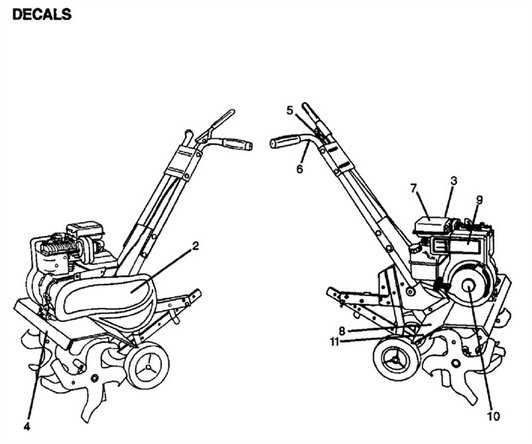 old craftsman tiller parts diagram old craftsman tiller parts diagram