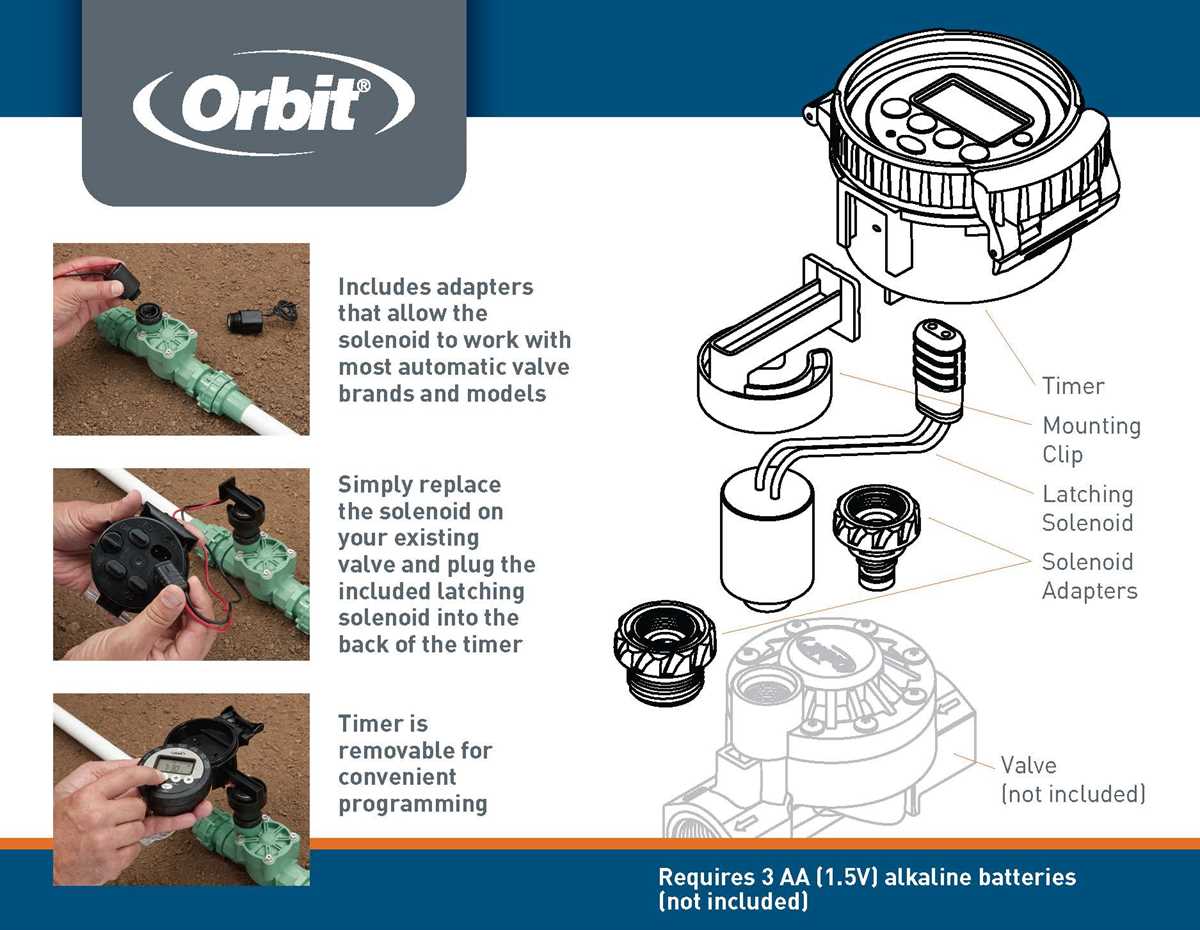 orbit sprinkler parts diagram
