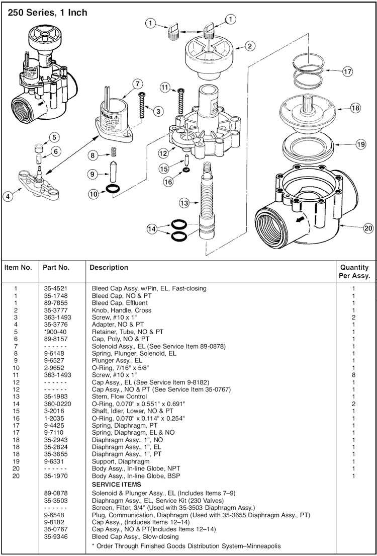 orbit sprinkler valve parts diagram orbit sprinkler valve parts diagram