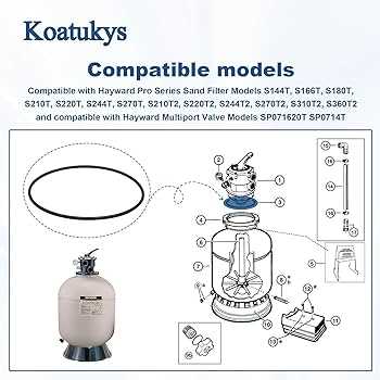 hayward pro series sand filter parts diagram hayward pro series sand filter parts diagram