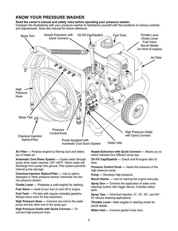 craftsman pressure washer parts diagram