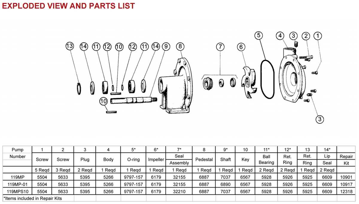 zebco 33 parts diagram zebco 33 parts diagram