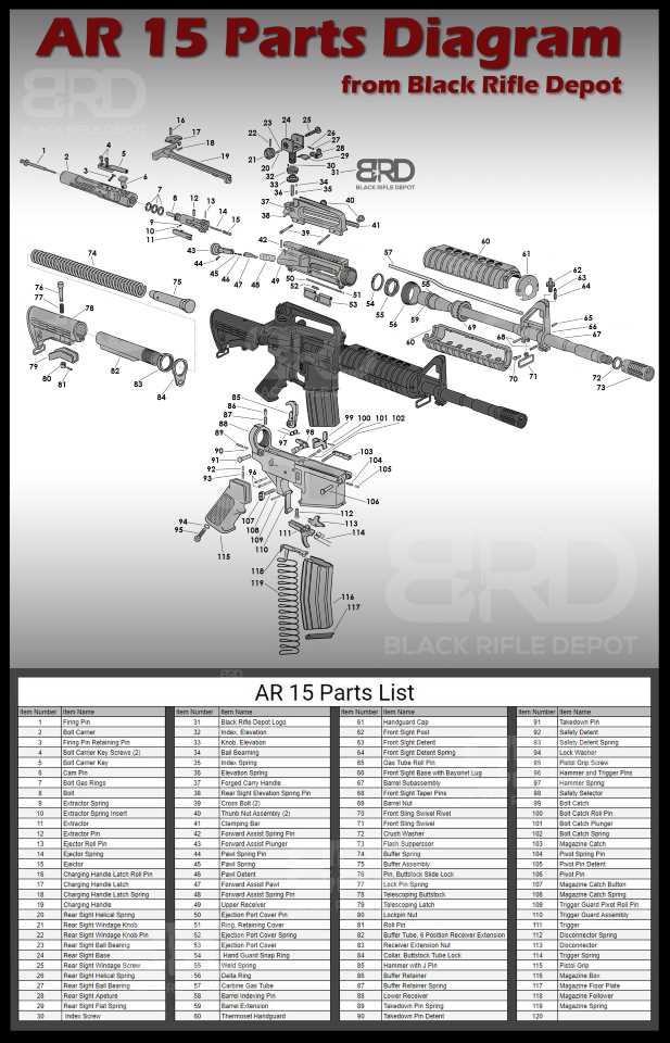 parts diagram of a ar 15