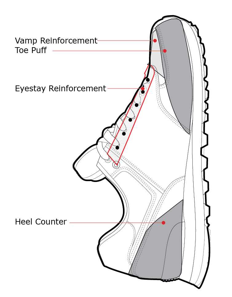 parts of a boot diagram
