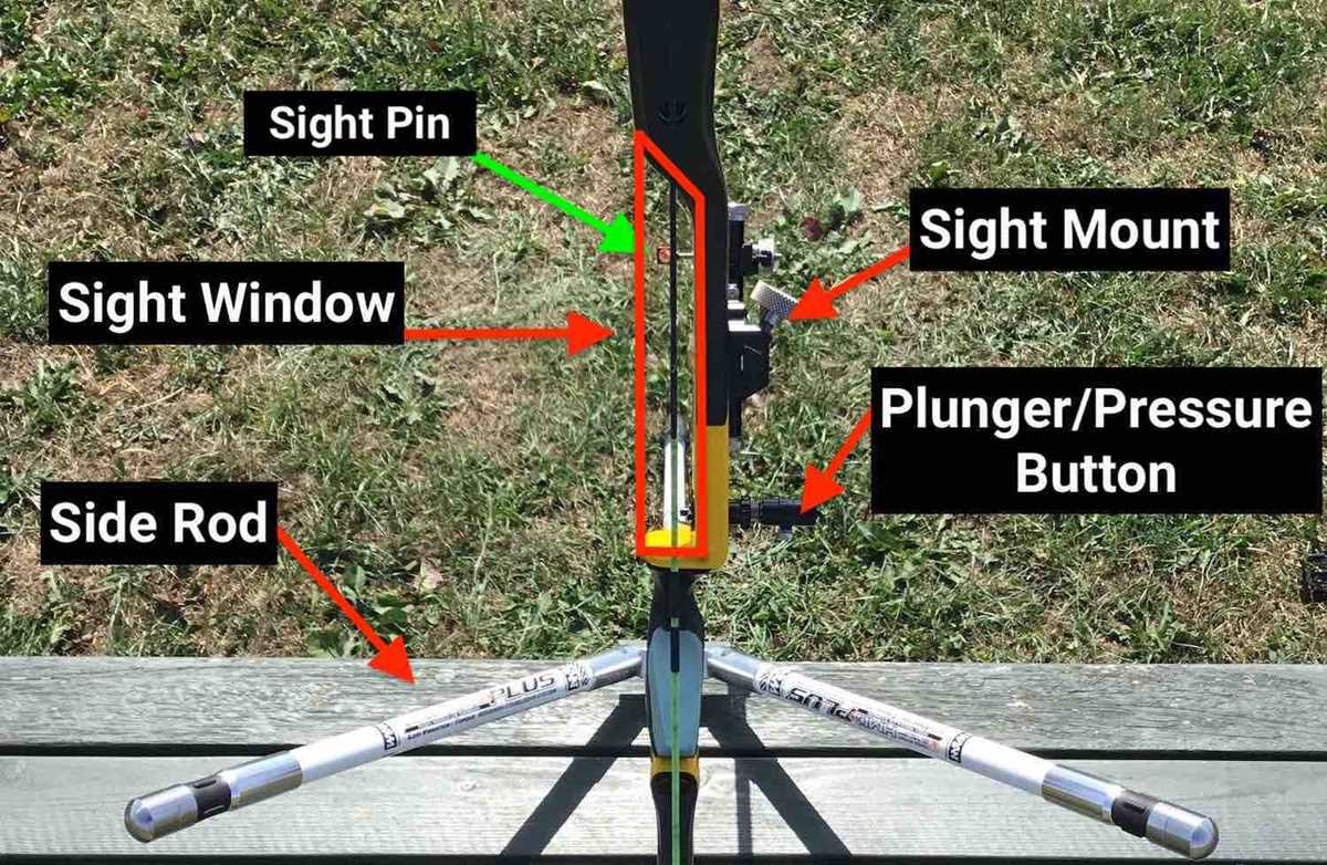 parts of a bow diagram