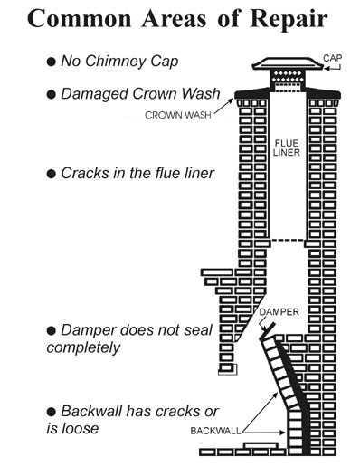 parts of a chimney diagram parts of a chimney diagram