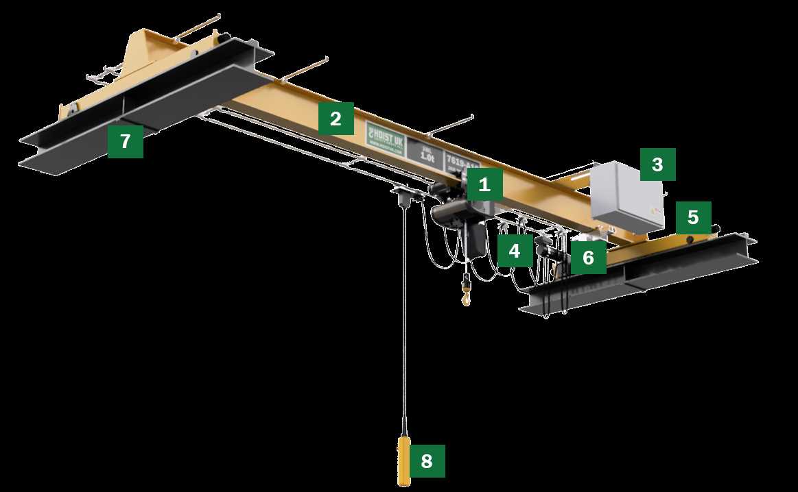 parts of a crane diagram parts of a crane diagram