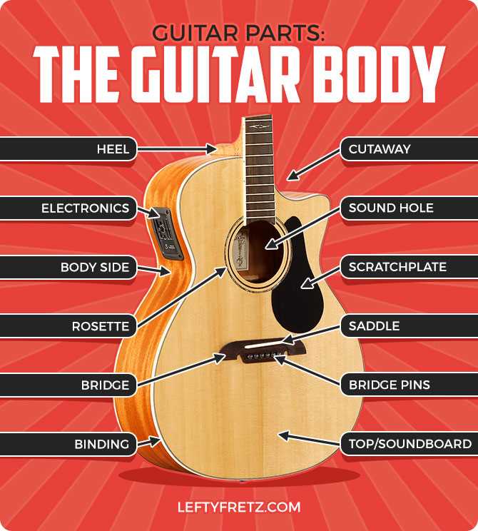 parts of a guitar diagram acoustic parts of a guitar diagram acoustic