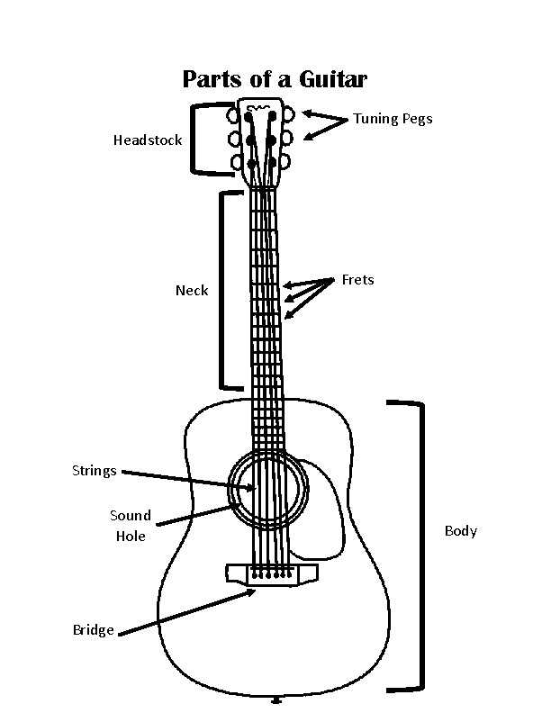 parts of a guitar diagram acoustic parts of a guitar diagram acoustic