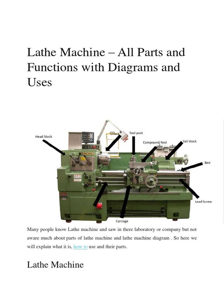 parts of a lathe diagram parts of a lathe diagram
