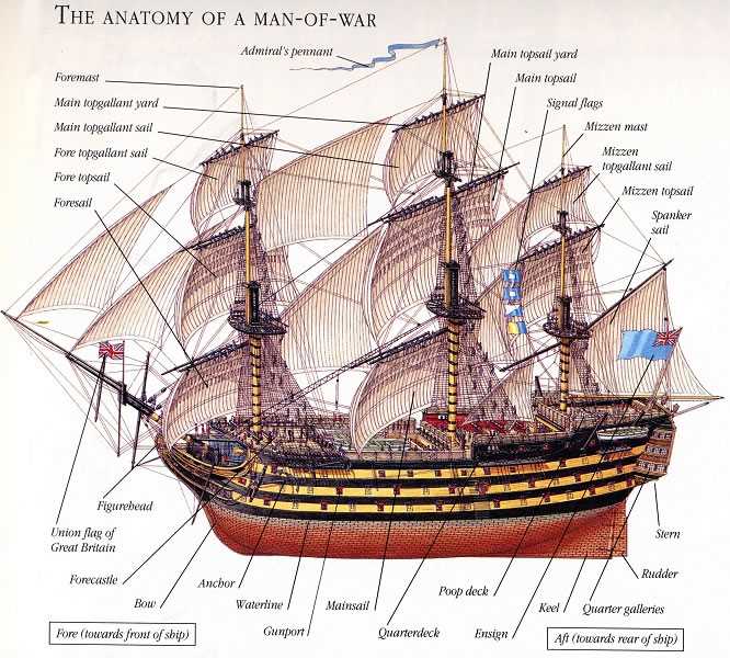 parts of a pirate ship diagram parts of a pirate ship diagram
