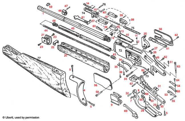 parts of a rifle diagram parts of a rifle diagram