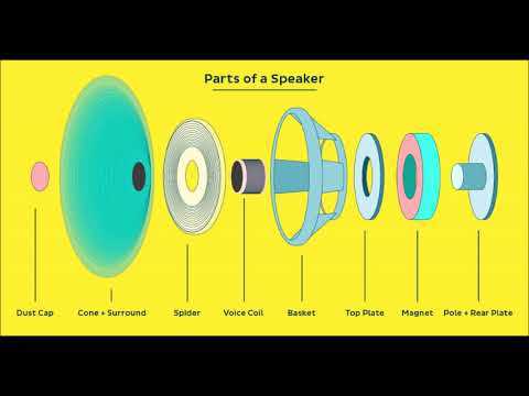 parts of a speaker diagram parts of a speaker diagram