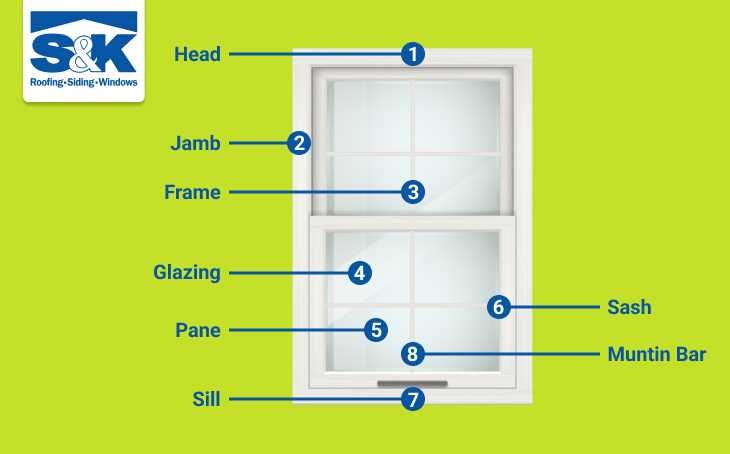 parts of a window diagram