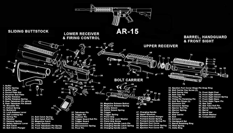 parts of an ar 15 diagram parts of an ar 15 diagram