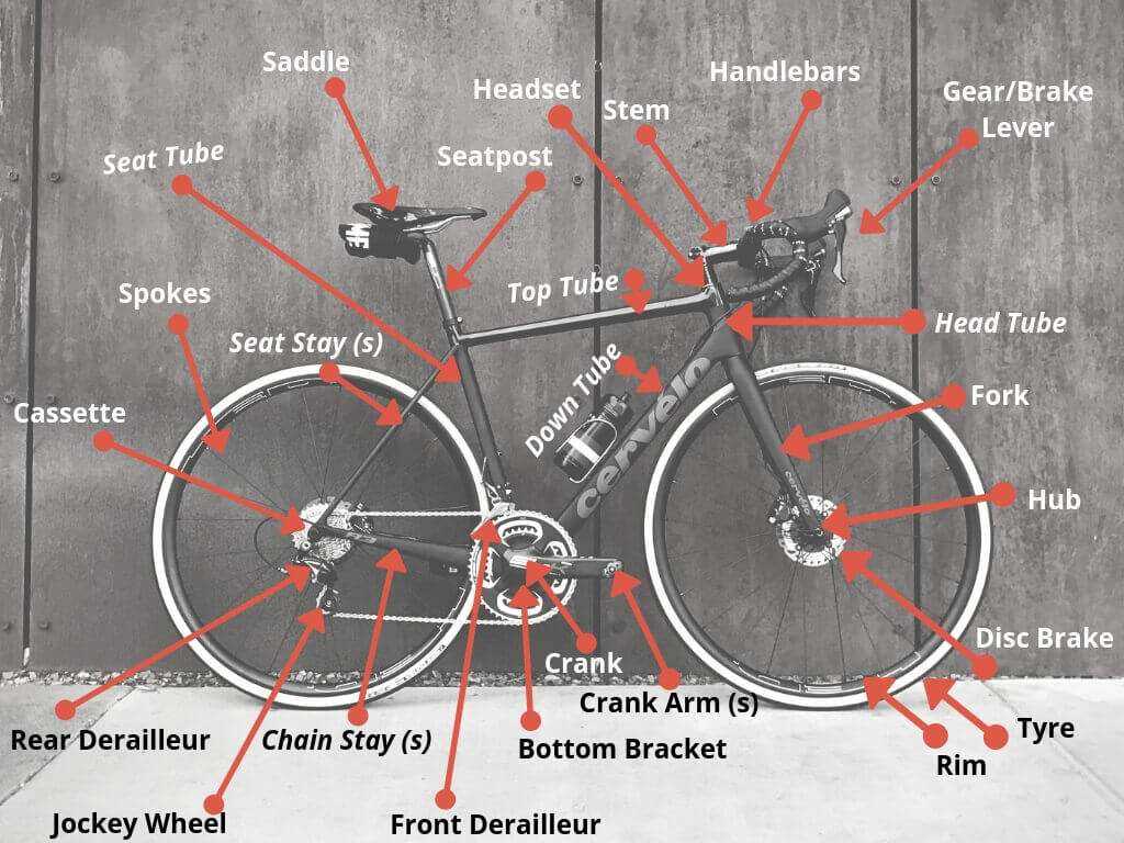 parts of bike diagram parts of bike diagram
