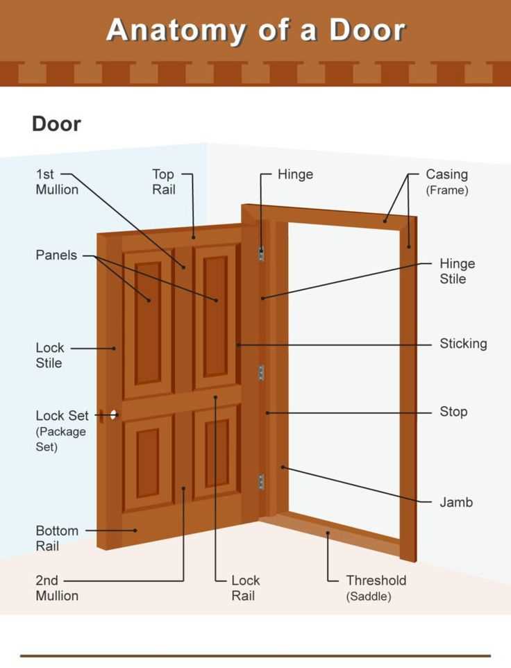 parts of door diagram parts of door diagram