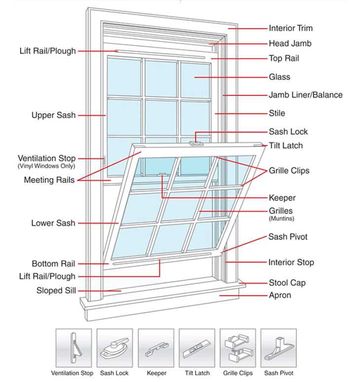 parts of double hung window diagram