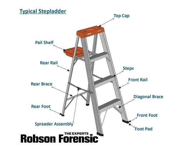 parts of ladder diagram parts of ladder diagram