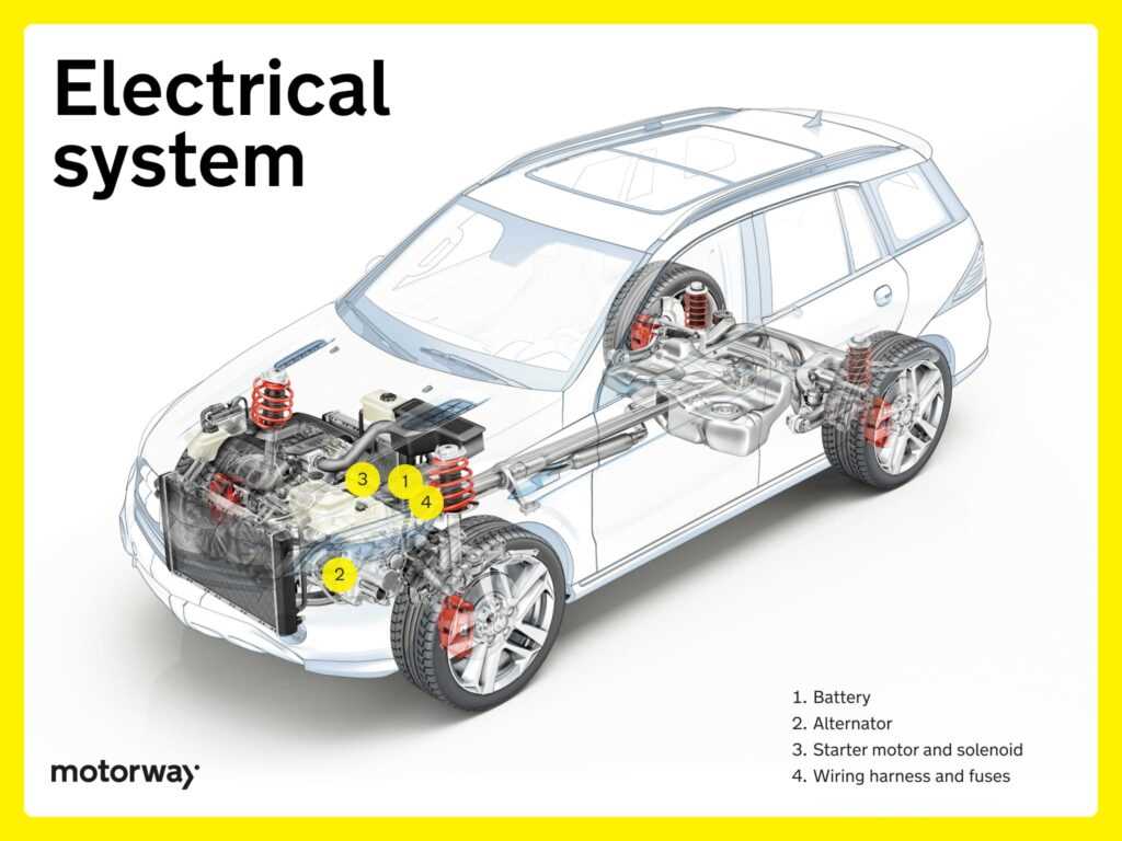 parts under the hood of a car diagram parts under the hood of a car diagram