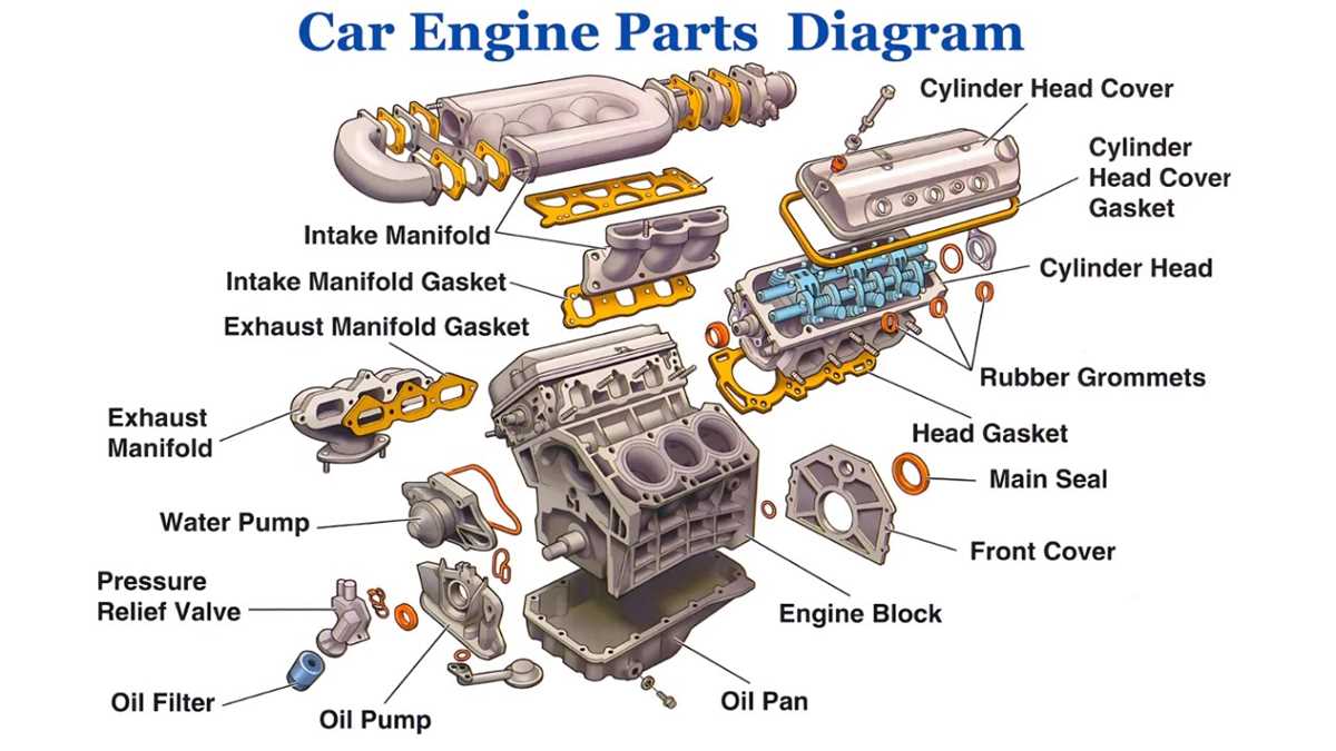 parts under the hood of a car diagram parts under the hood of a car diagram