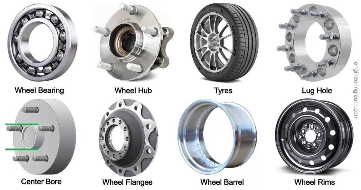 diagram wheel parts