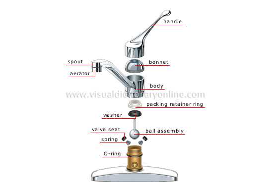 fisher faucet parts diagram