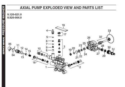 portland pressure washer parts diagram