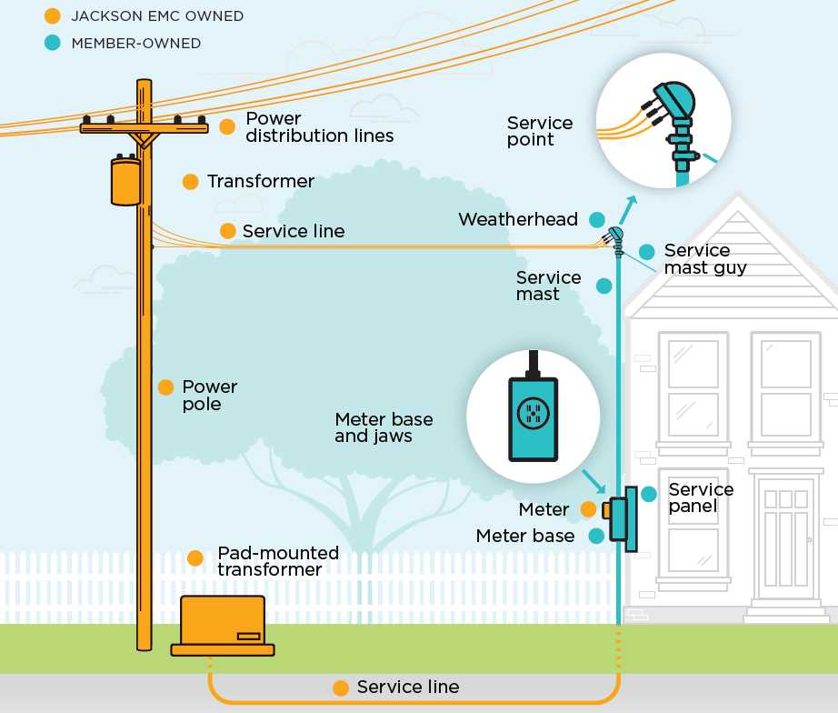 power pole parts diagram power pole parts diagram