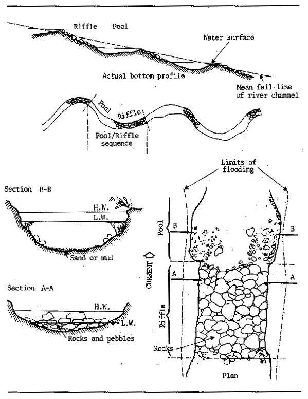 parts of a river diagram parts of a river diagram