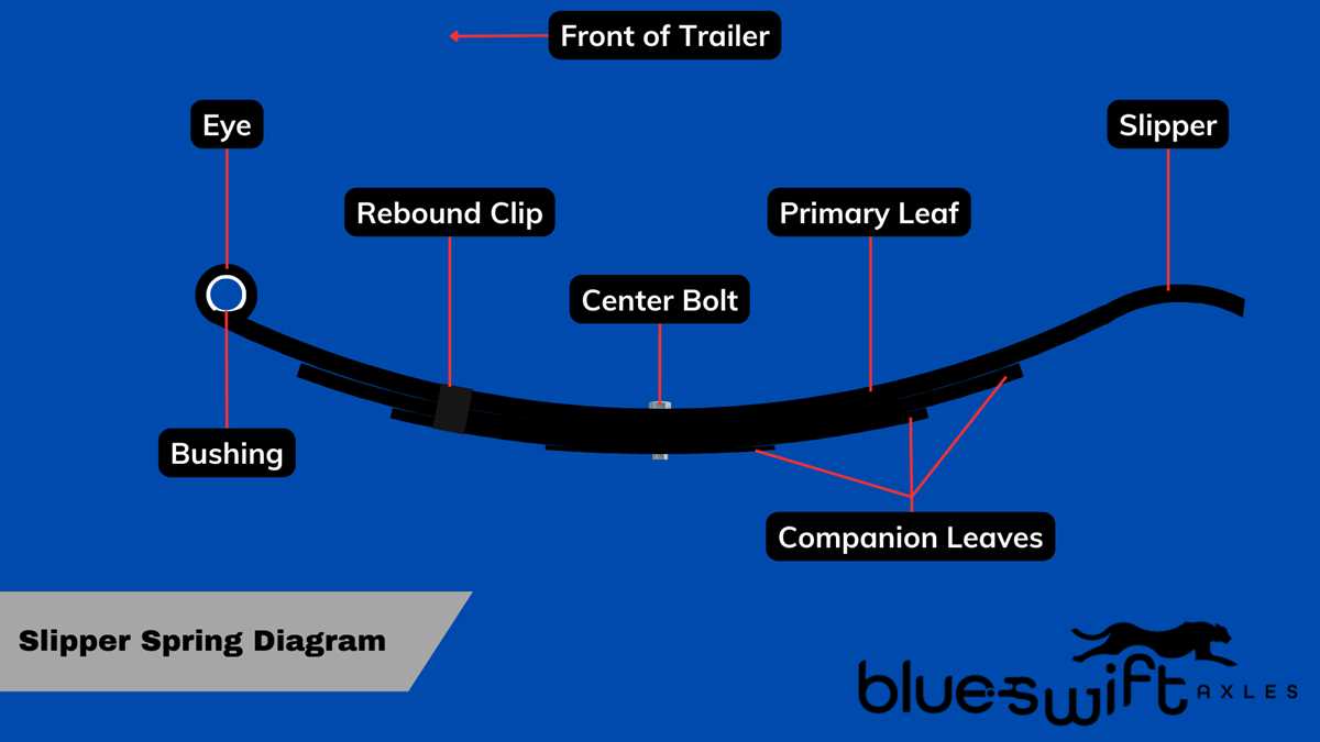 trailer suspension parts diagram