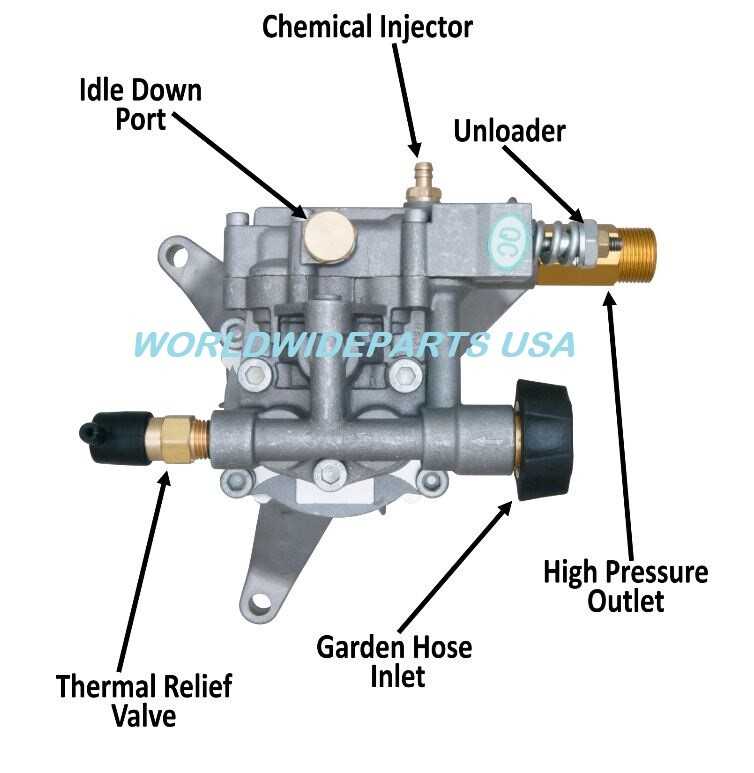 pressure washer pump parts diagram pressure washer pump parts diagram